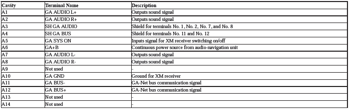 Audio Visual Systems - Testing & Troubleshooting